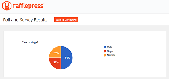 giveaway poll results