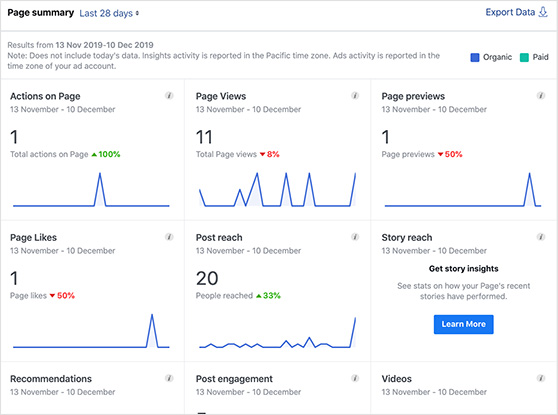 Facebook insights example