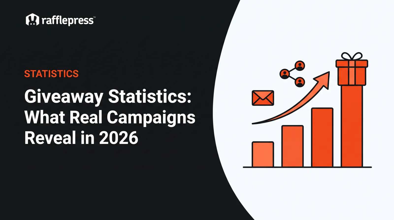 RafflePress banner: 'Giveaway Statistics: What Real Campaigns Reveal in 2026' with a rising orange bar chart and gift icon on the right.