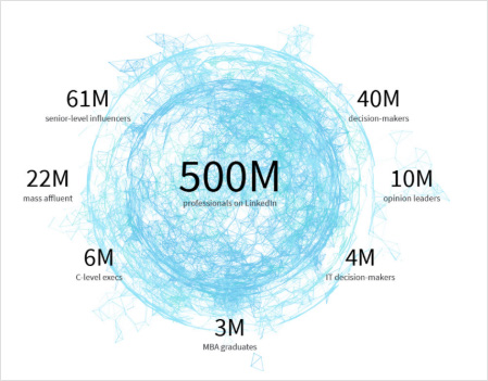 LinkedIn user statistics