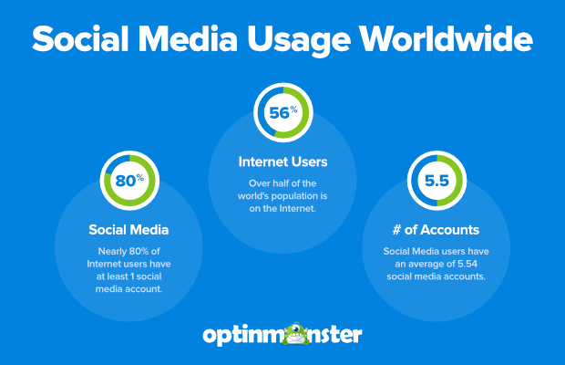 social media usage stastistics