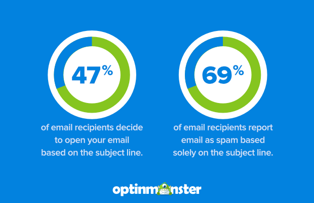 Why you need good subject lines