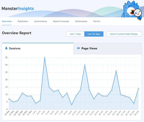 MonsterInsights dashboard reports