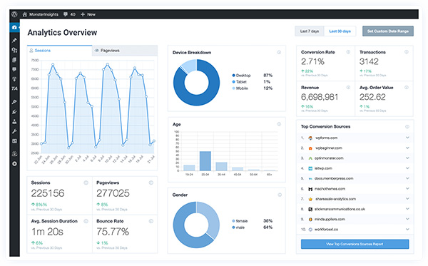 MonsterInsights analytics plugin for WordPress