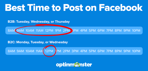 Best times to post on Facebook to increase engagement