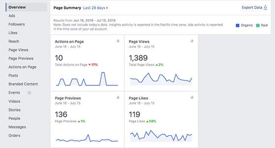 Facebook page insights