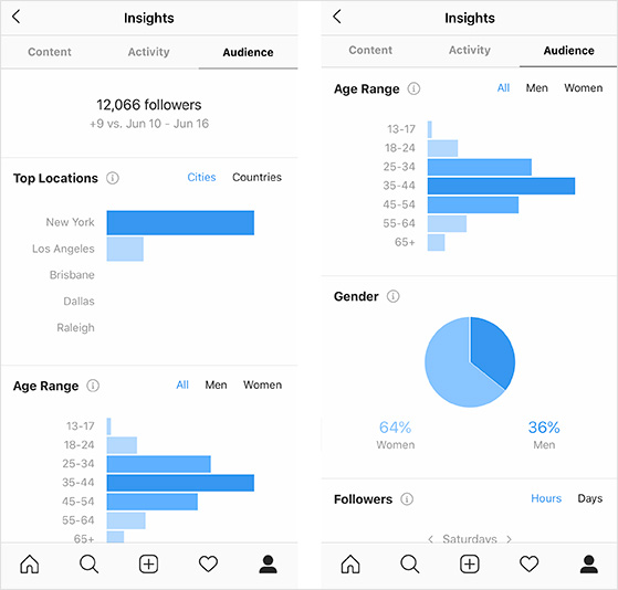 instagram insights