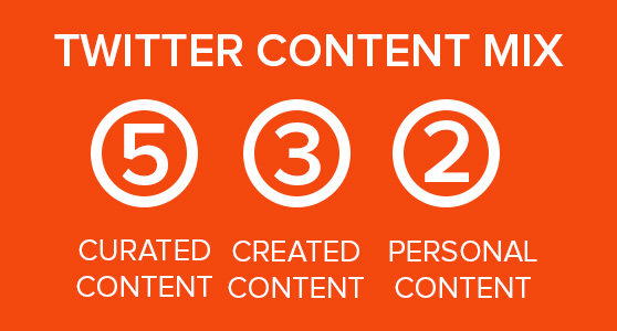 Twitter content mix