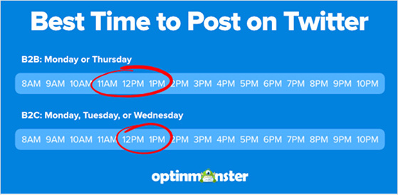 twitter marketing strategy: best time to tweet