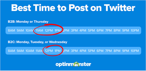 Best times to post on Twitter