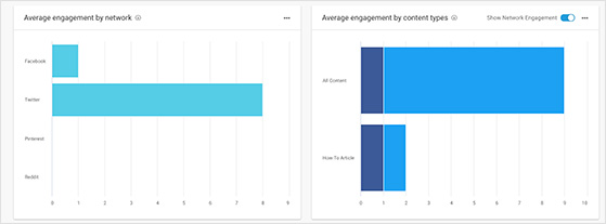 Buzzsumo content analysis