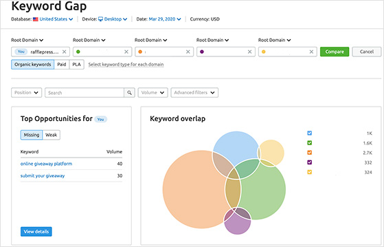 SEMRush keyword gap tool