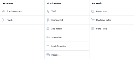 Facebook ad campaigns