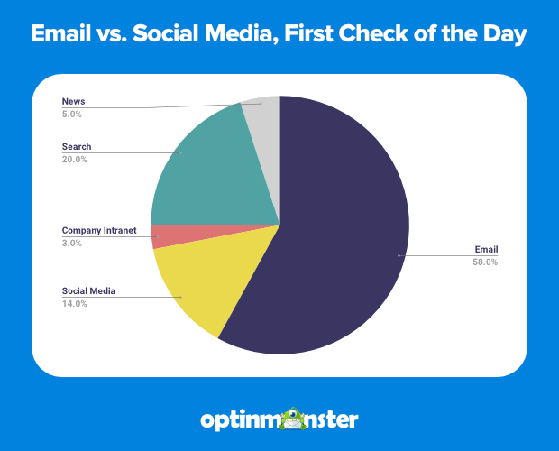 19+ amazing statistics about giveaways & contests 