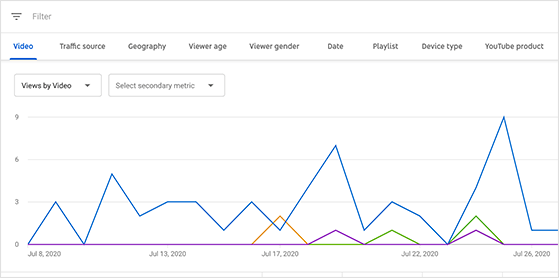 YouTube analytics