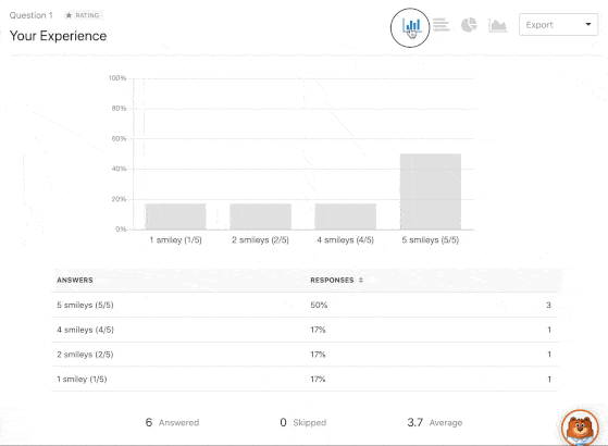 WordPress survey reporting