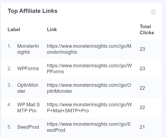 affiliate link tracking in monsterinsights