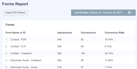 MonsterInsights forms report