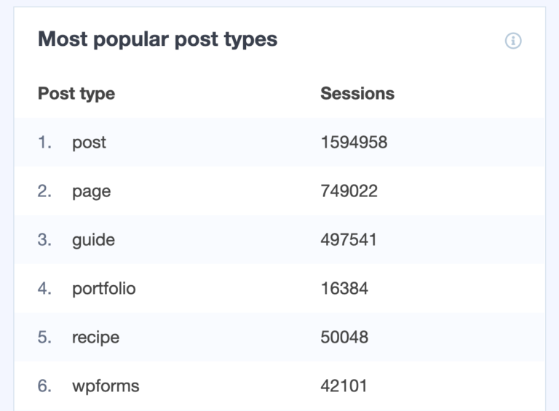 MonsterInsights popular post types