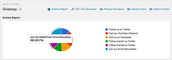 RafflePress giveaway entries report