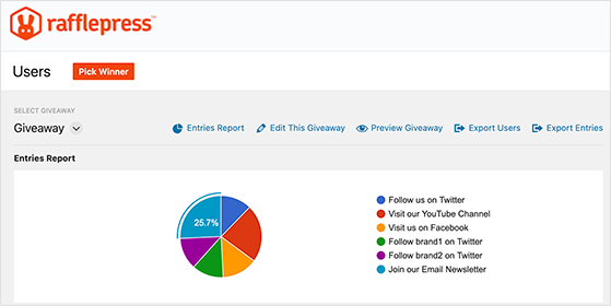 Raffle Meeting Software, Online Giveaway Tool