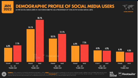 3 Interesting Stats About Teens' Use of Social Media - Marketing