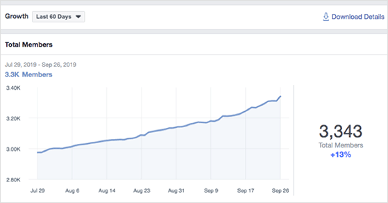 facebook group insights.
