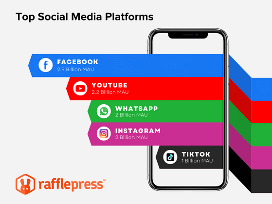 top social media platforms