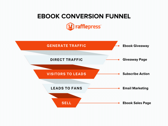 ebook conversion funnel