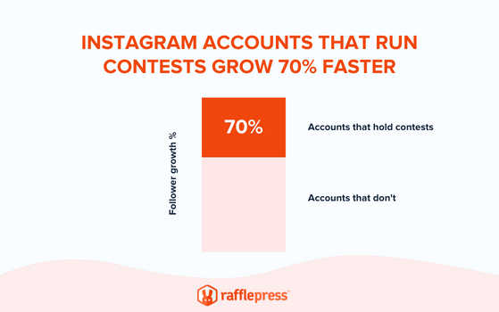 Instagram Giveaway: Planning the perfect contests for your brand