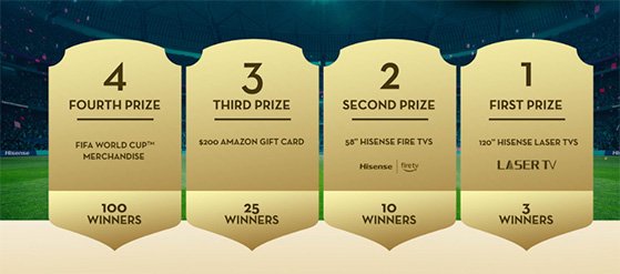 Hisense giveaway prizes