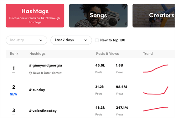 TikTok trends