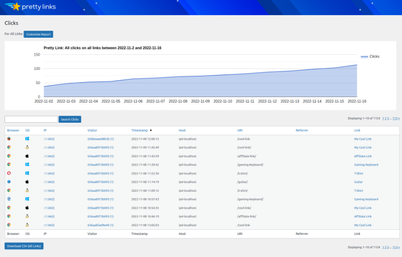 Pretty links reporting dashboard