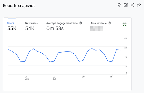 viewing reports in the google analytics 4 dashboard