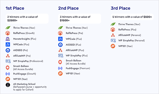 Thrive tech stack giveaway prizes