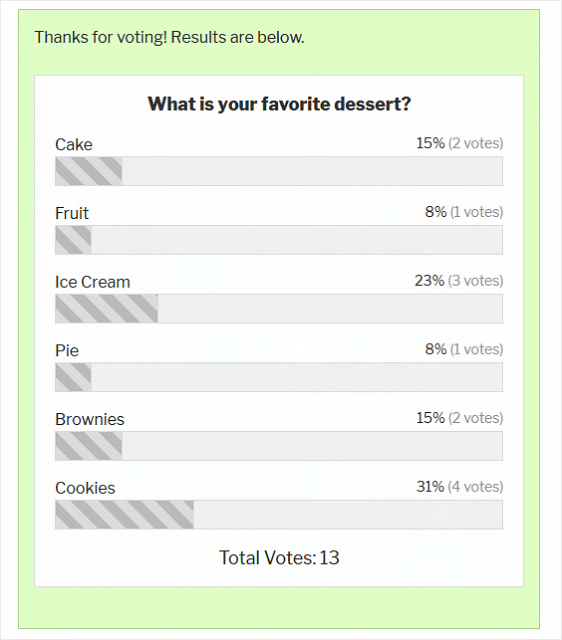 WordPress poll results example