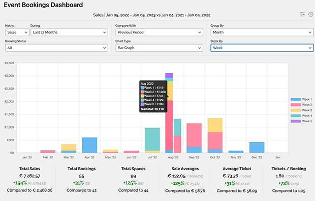 Events bookings dashboard