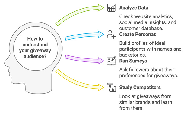 How to understand your giveaway audience