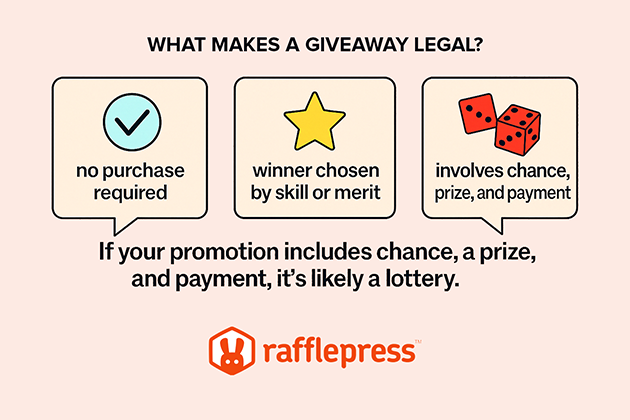 What makes a giveaway legal and how to do a legal giveaway