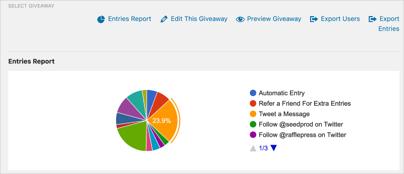 RafflePress Giveaway Entry Report showing total entries and completed actions